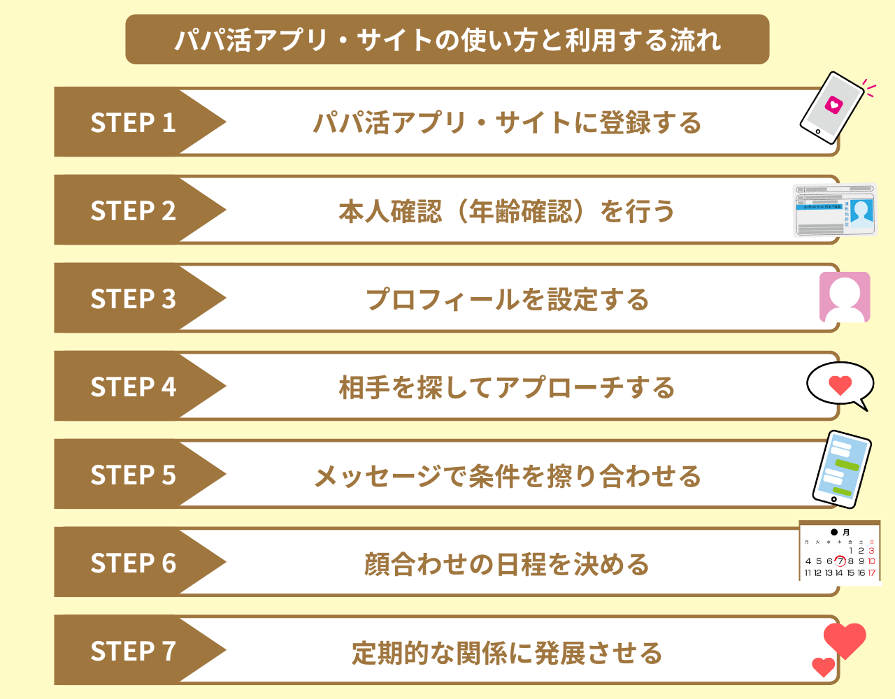 パパ活アプリ・サイトの使い方と利用する流れ