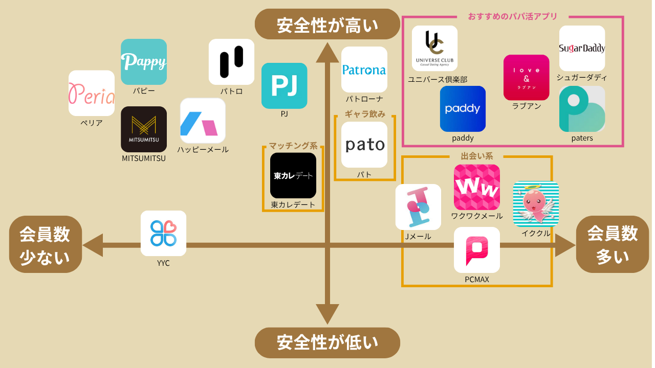 【2025年最新】パパ活アプリ・サイトおすすめランキング一括比較表！